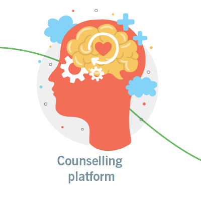 Counselling <br>platform